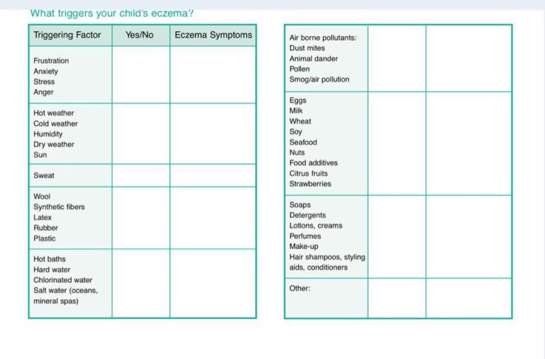Eczema Diet Food Diary Dr.Ridz SkinLabs